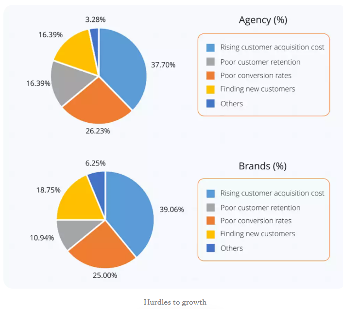 Confronting the eCommerce Challenges