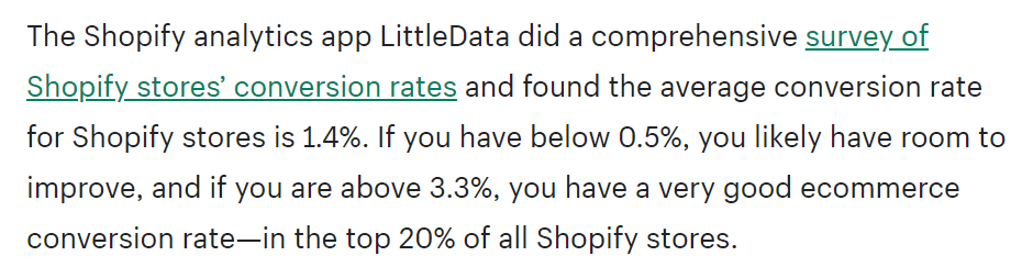 Shopify Store Conversion Rate